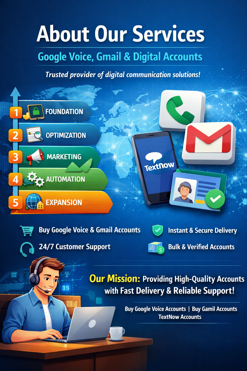 Google Voice and Gmail